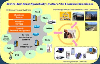 End-to-End Reconfigurability: Enabler of the Seamless Experience